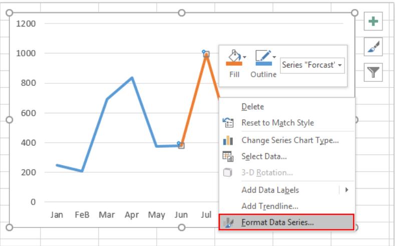 Hướng dẫn cách thêm các tiện ích vào biểu đồ Microsoft Excel (phần 3)